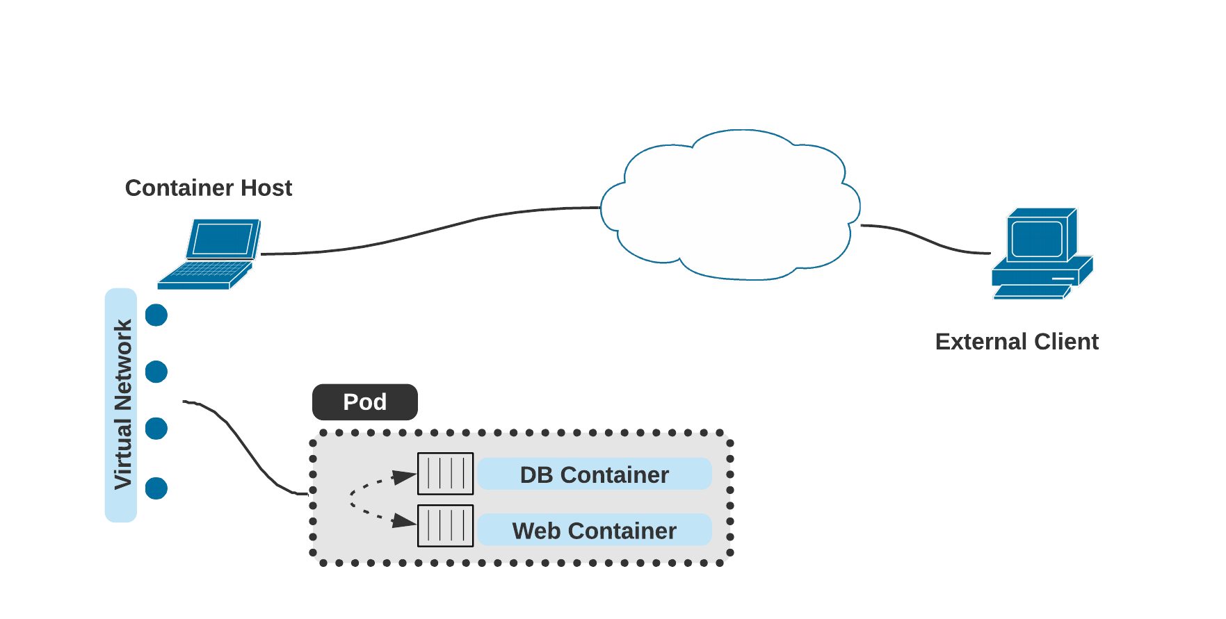 slirp_network